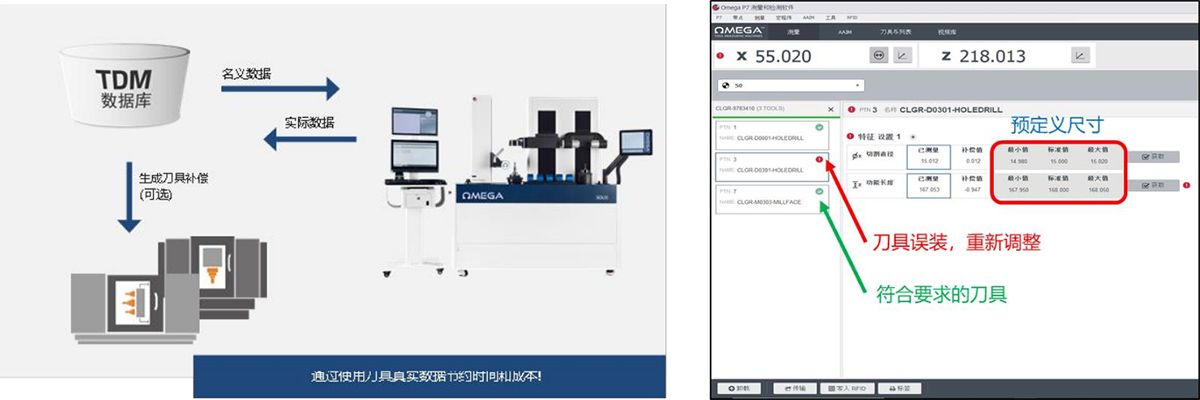 刀具預(yù)調(diào)儀通訊